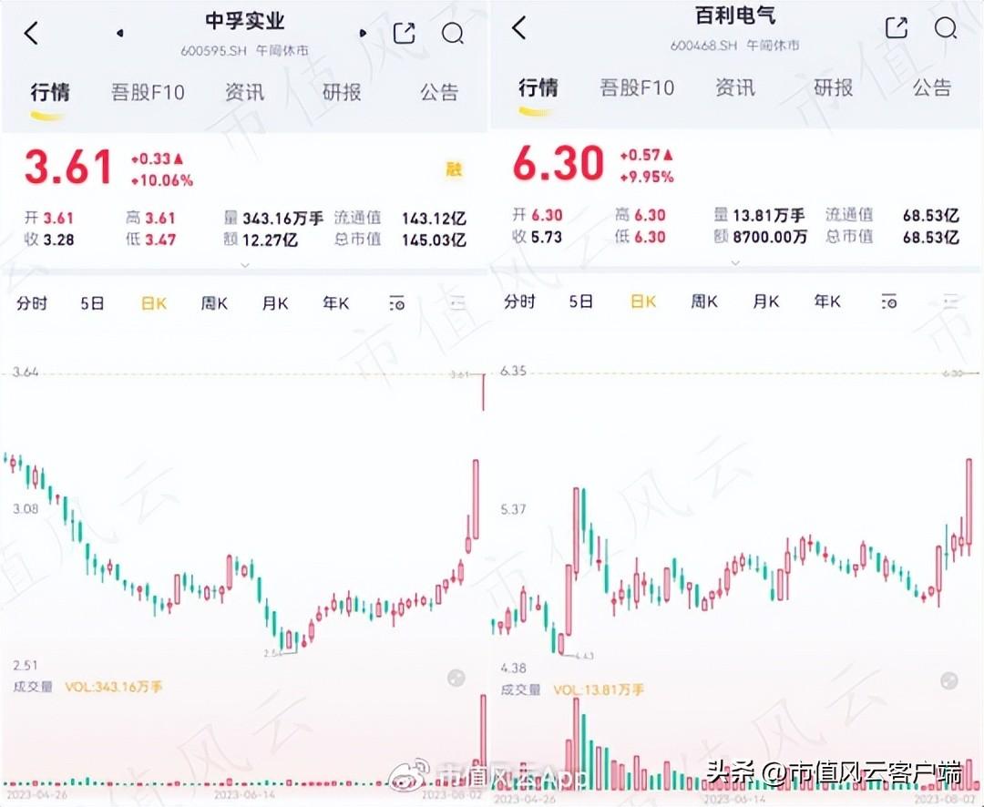 美国超导盘中异动 临近午盘股价大跌5.12%报32.73美元