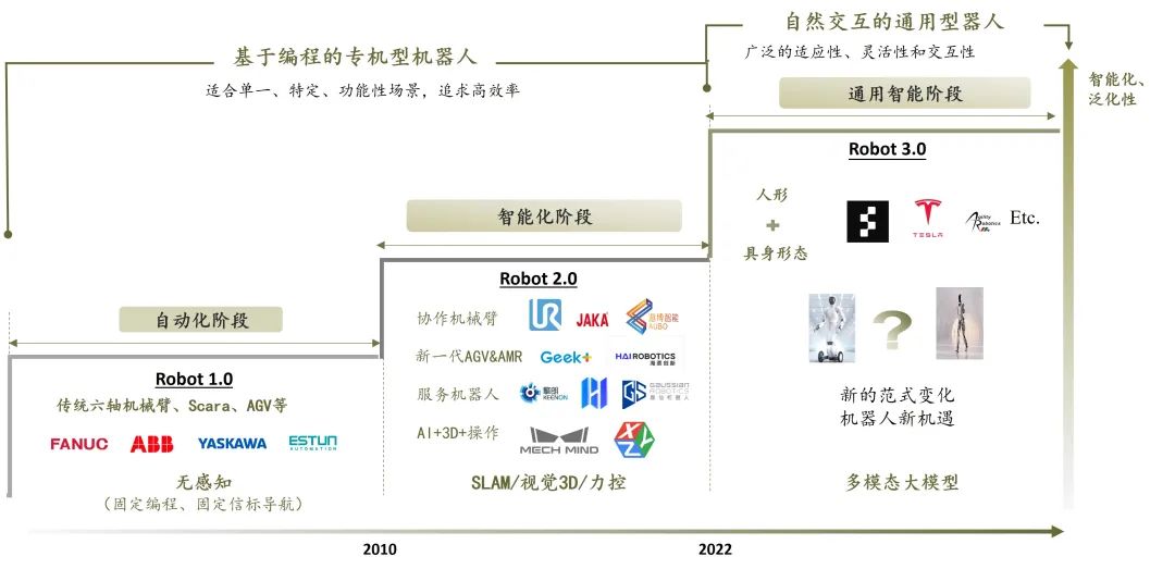 AI“军备竞赛”再提速！亚马逊推出全新芯片阵列和大语言模型