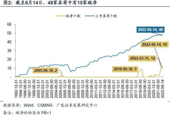 优化券商集团风险管理能力、防范金融风险跨境跨业传染 中证协拟出台证券公司并表管理指引