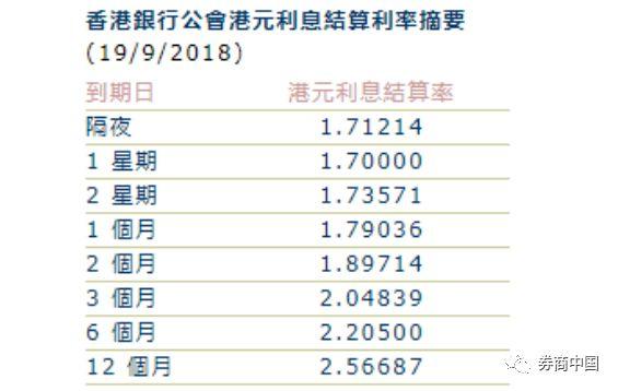 同业存款新规效果渐显 非银同业活期存款利率或降至1.5%以下 带动货币市场资产收益率下行