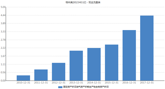 股价再创历史新高！Palantir获FedRAMP高级授权