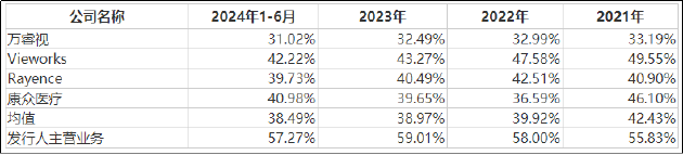 奕瑞科技再抛定增方案：四年募资超50亿 大额在建工程延迟转固掩护股东减持？