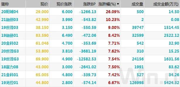 国投证券：明年A股将呈现震荡向上趋势