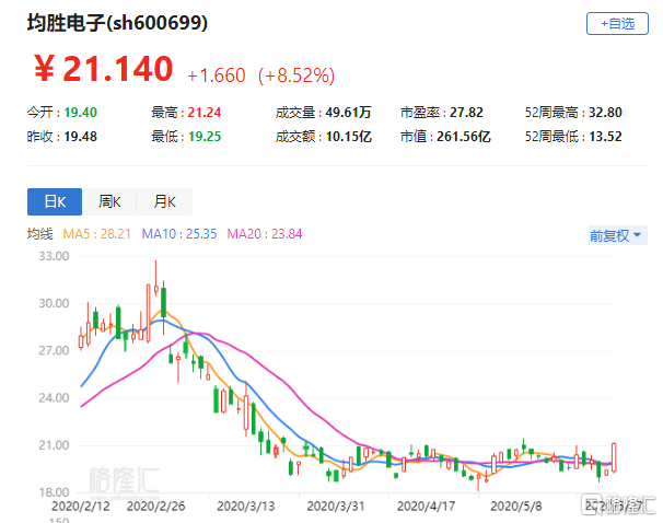 路特斯科技盘中异动 下午盘股价大涨5.10%报4.33美元