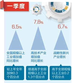 工信部：谋划新一轮装备制造业稳增长政策