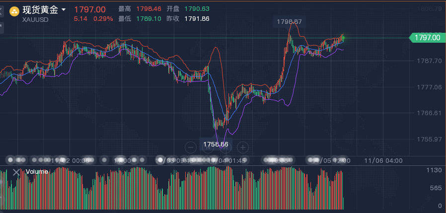 恩佐生化盘中异动 大幅上涨5.14%