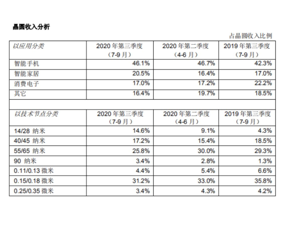 被列入“实体清单”！多家上市公司回应