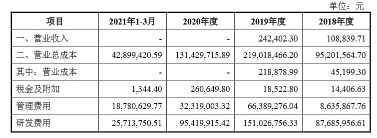 成立10余年尚无商业收入 派格生物转道港股IPO