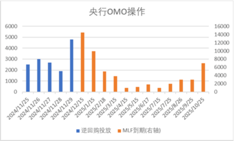 中加基金配置周报｜11月PMI继续回暖，中东局势有所缓和