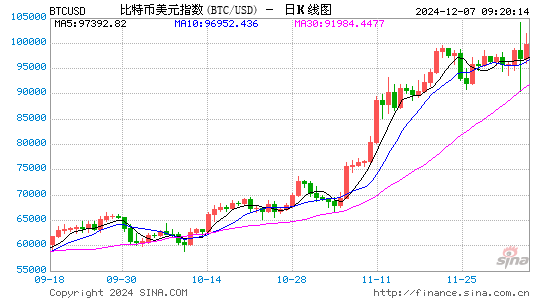 韩国突发戒严，Upbit比特币负溢价至6开头，抄底机会来了？