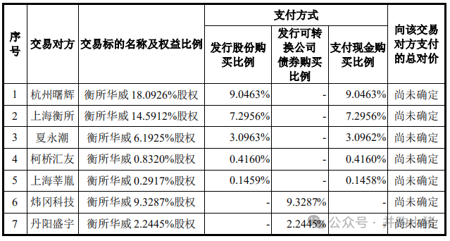 华海诚科收购衡所华威：标的希望现金支付，上市公司想要发股