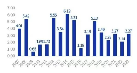 和你“债”一起｜10年期国债收益率新低，意味着什么？