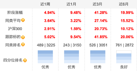 半导体蓄势雄起，“科技成长牛”有望来临！科创100ETF（588190）近3月累计上涨41.28%，配置价值凸显！