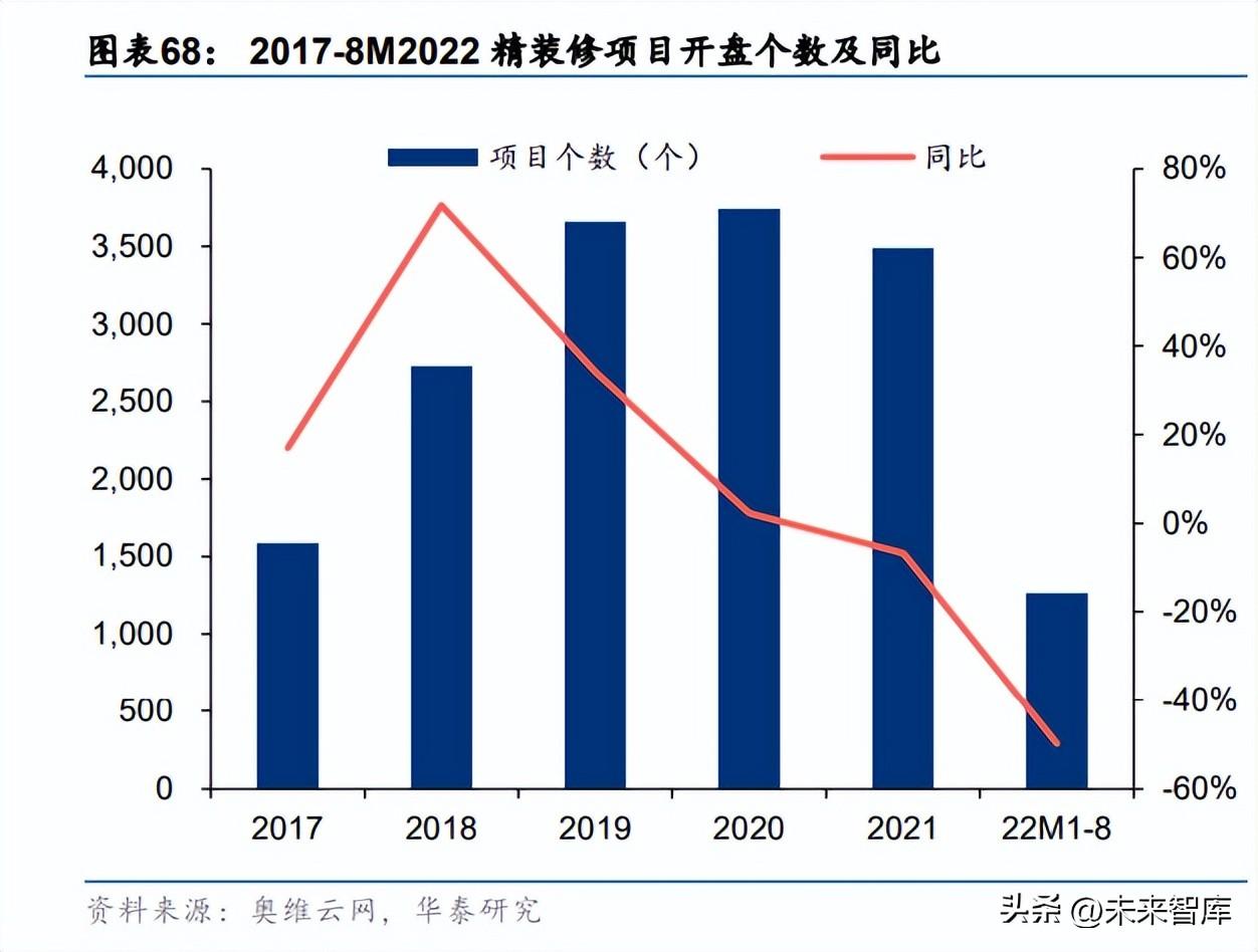 行业有望迎来估值修复行情