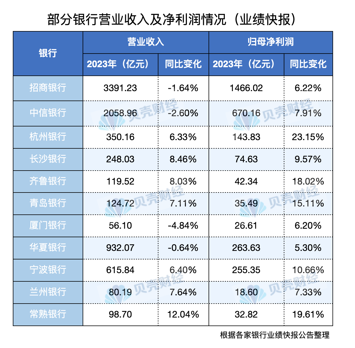 机构调研银行股：净息差、信贷投放、分红水平成关注焦点