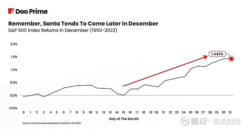 年末临近 美股“圣诞行情”会如期而至吗？