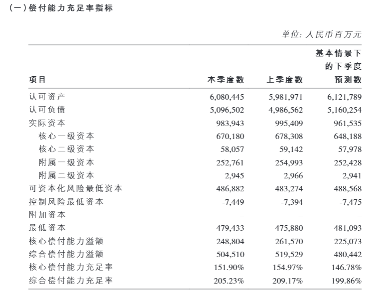 中国人寿获批发行不超350亿资本补充债 年内保险业发债规模近千亿